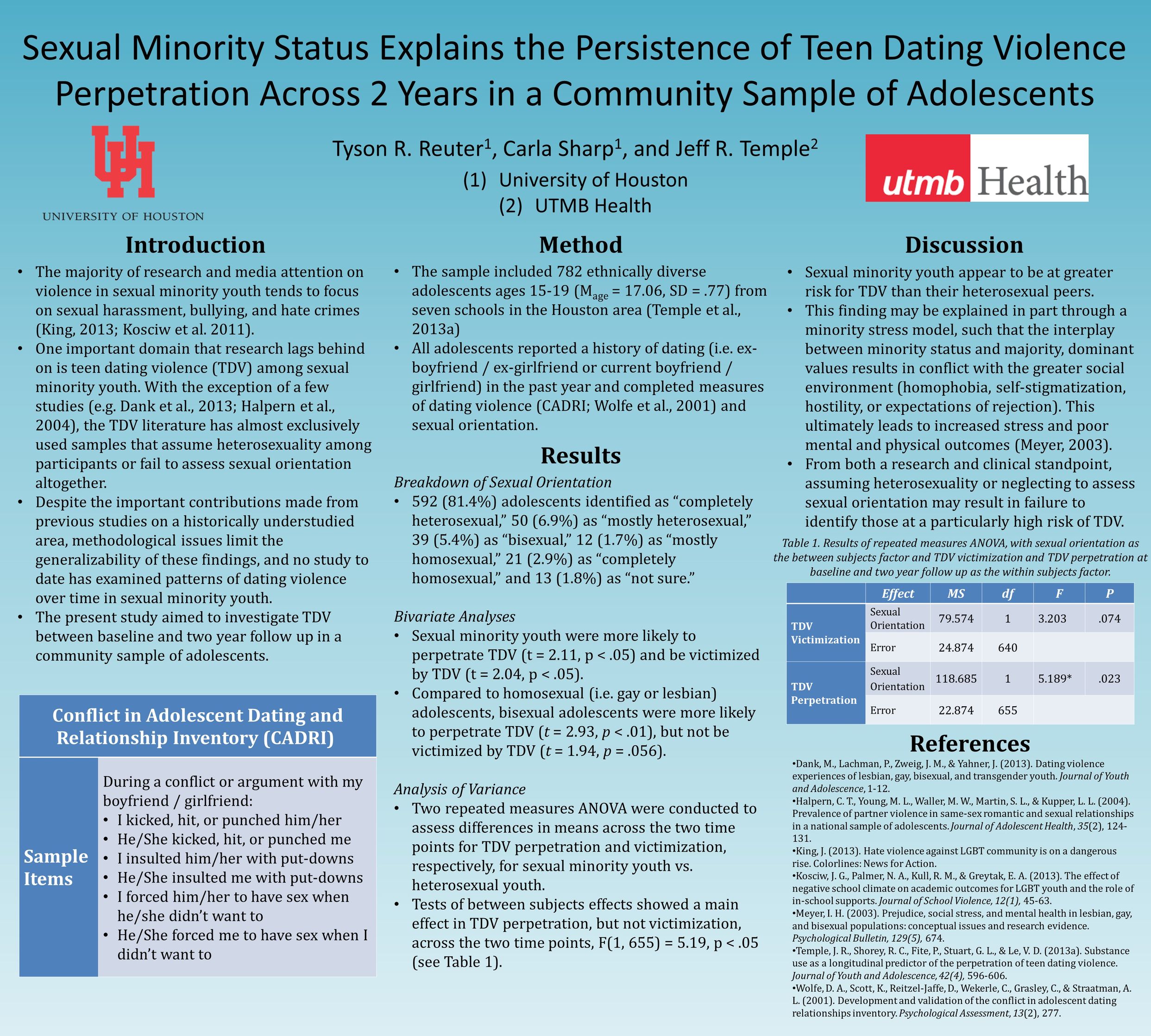 ABCT 2014_Sexual Minority Status